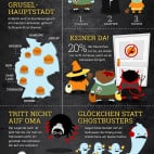 mw-halloween-infografik-2015-72dpi-rgb-final